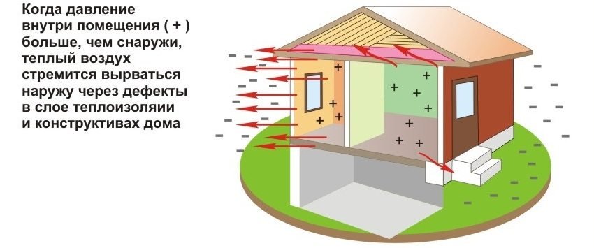 mô tả sơ đồ dẫn nhiệt, thoát nhiệt.jpg