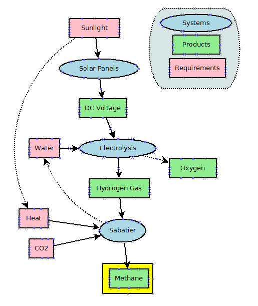 Diagram_of_sustainable_methane_fuel_production.png