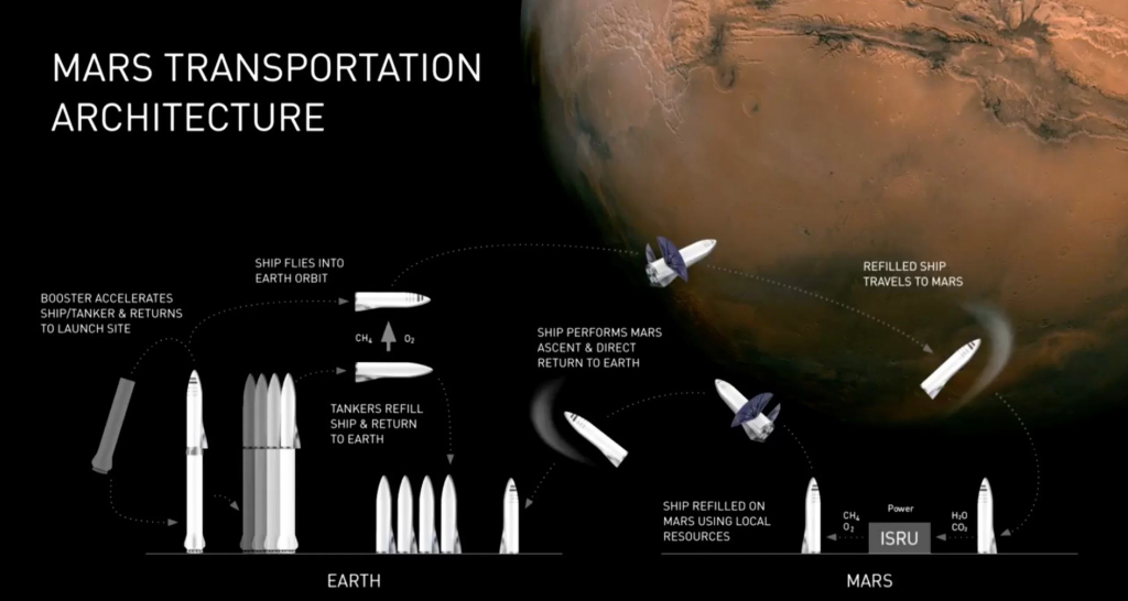 SpaceX_Mars_Architecture-1.png