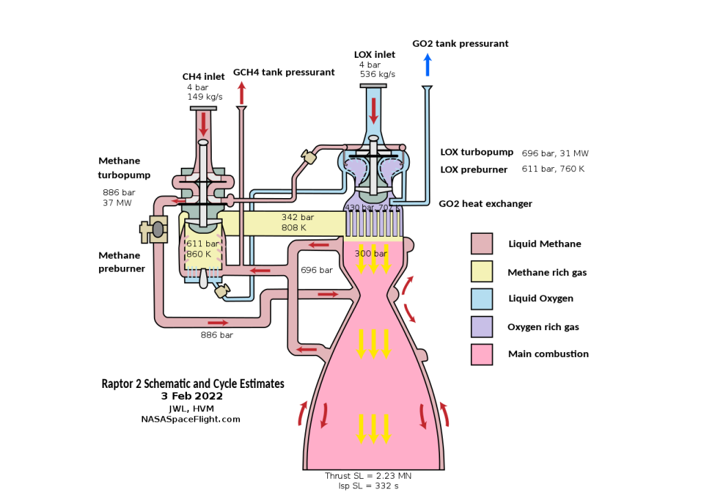 Raptor_2_Full_Flow_Staged_Combustion_Cycle_Estimate.svg.png