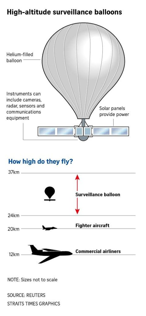 230205-High-altitude-surveillance-balloons-ONLINE_3.jpg