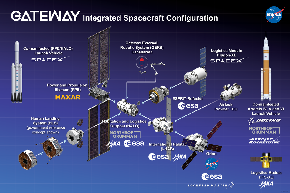 np-2023-04-019-jsc-gateway-expanded-view-041423.png