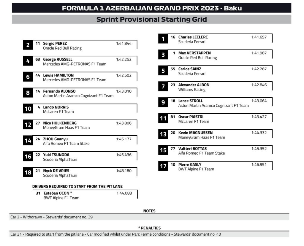 Sprint starting grid.jpg