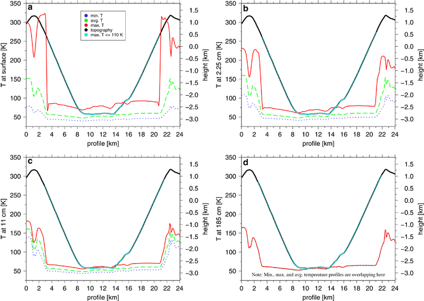 Profile-through-Shackleton-crater-as-indicated-by-the-black-lines-in-Figure5-Each-plot.png