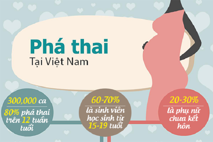 ti-le-nao-phathai-o-vietnam-bao-nhieu.png