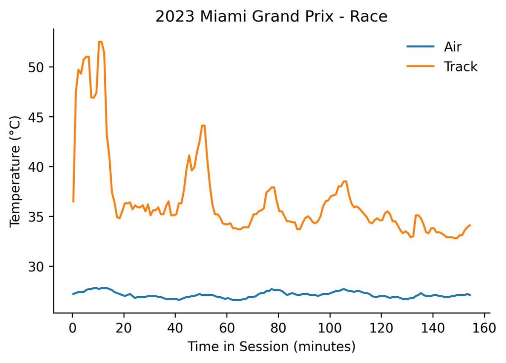 The track temp.jpg