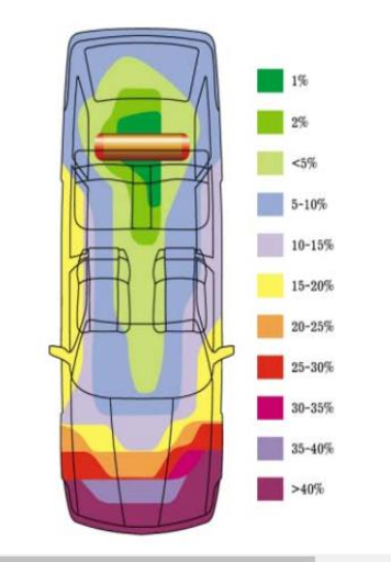 The-probability-of-damage-to-the-car-body.png