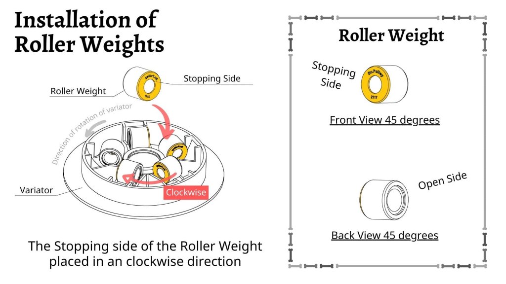 Install-in-a-clockwise-direction.jpg