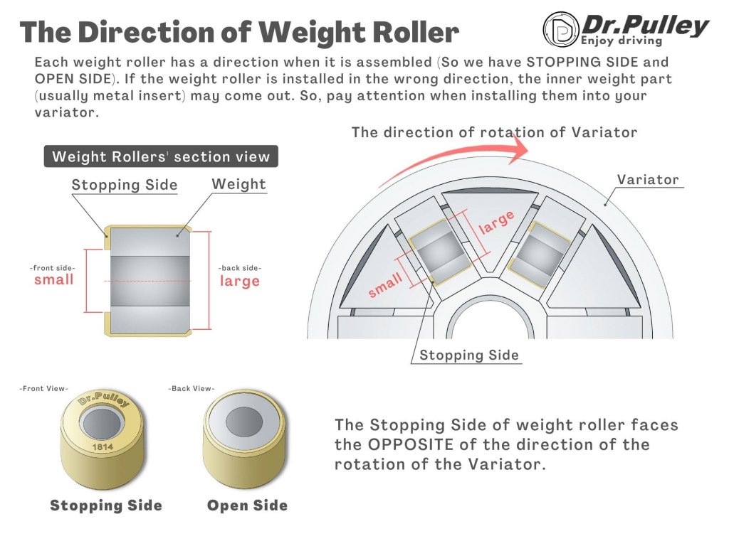 Decided-by-the-Direction-of-Rotation-of-Variator-Dr.pulley.jpg