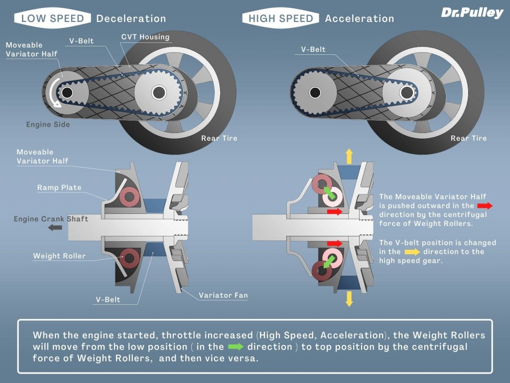 cvt-system-dr.pulley.jpg