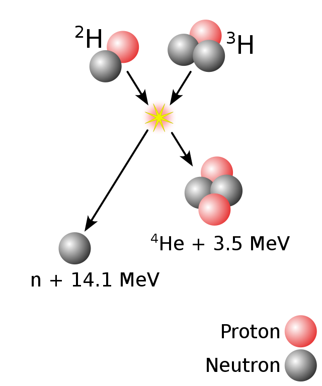 640px-Deuterium-tritium_fusion.svg.png