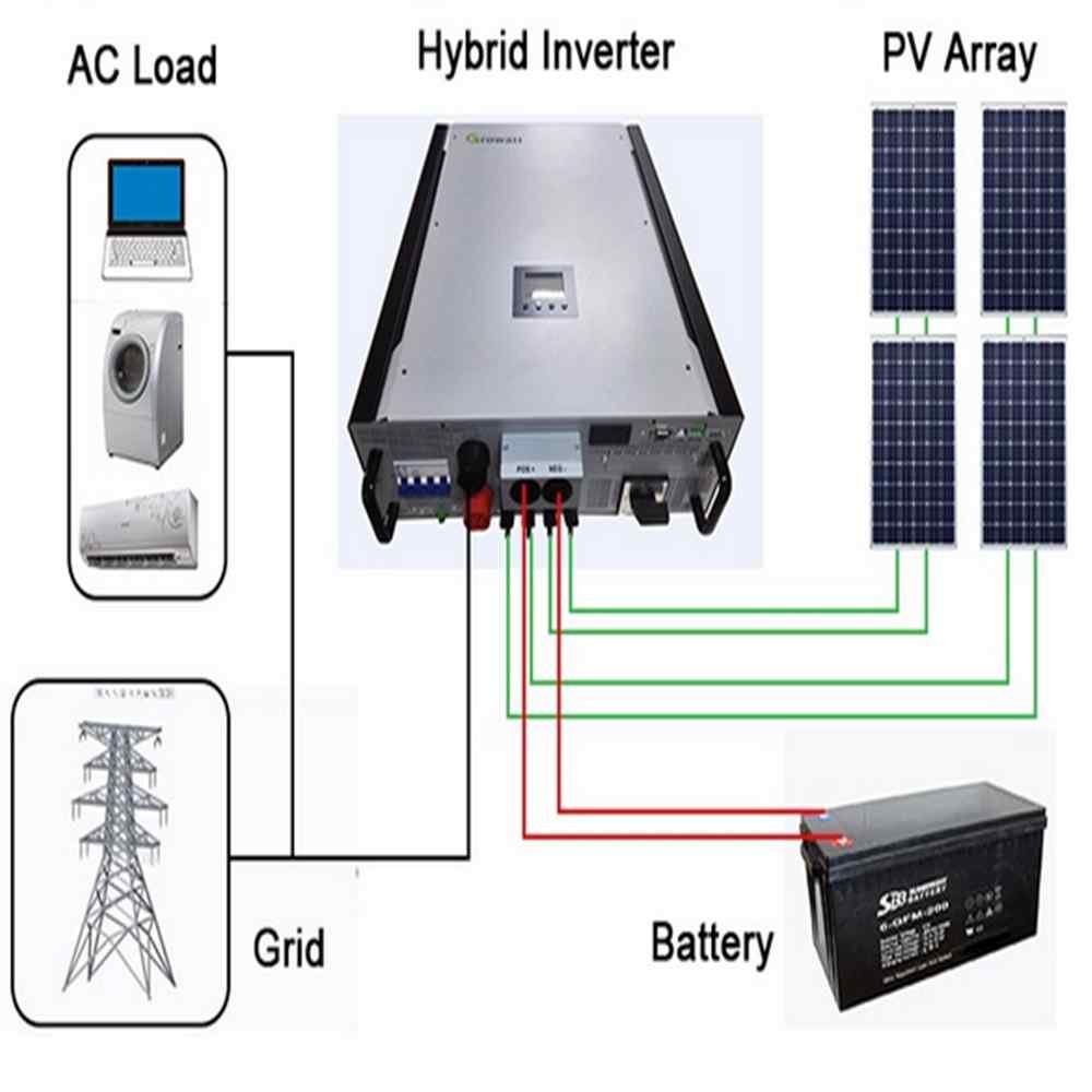 Hybrid-Solar-Inverter-System.jpg