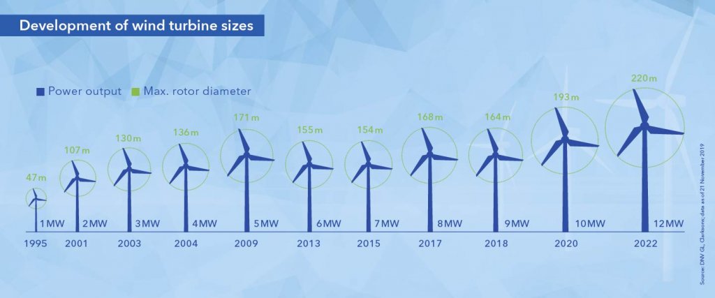 Slide_2_Offshore_Wind_Market_Size_development_tcm71-166205.jpg