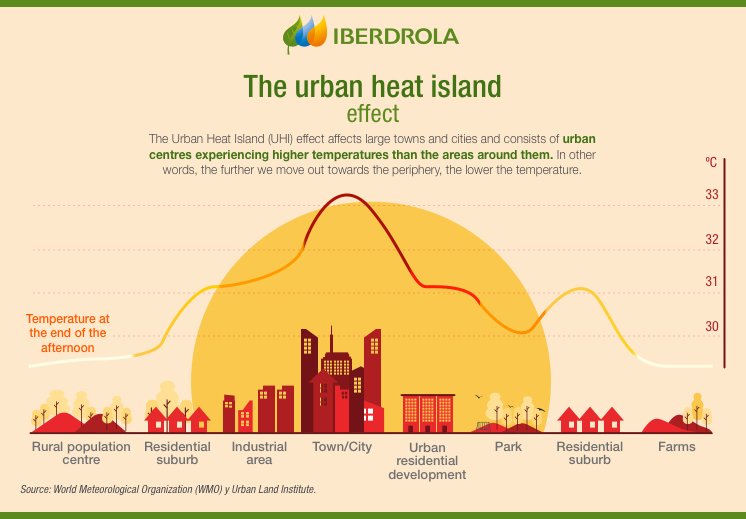 Infographic_Urban_Heat_Island_Effect (1).jpeg