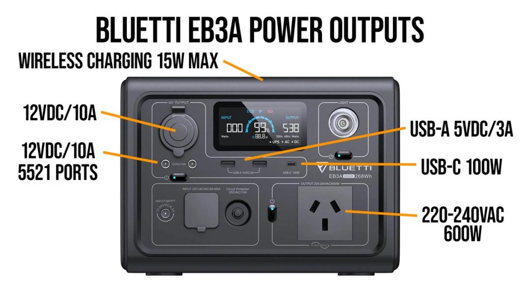 EB3A-Front-Outputs.jpg