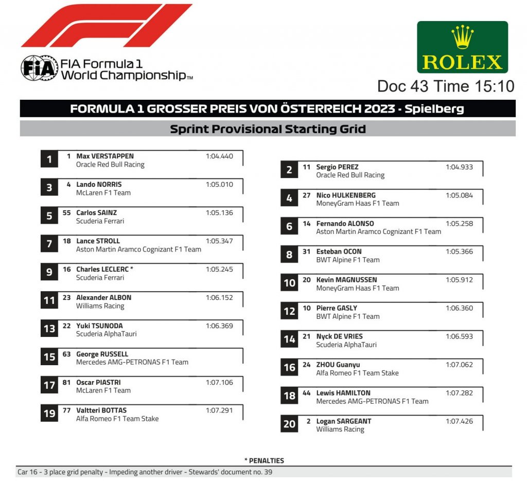 sprint starting grid.jpg