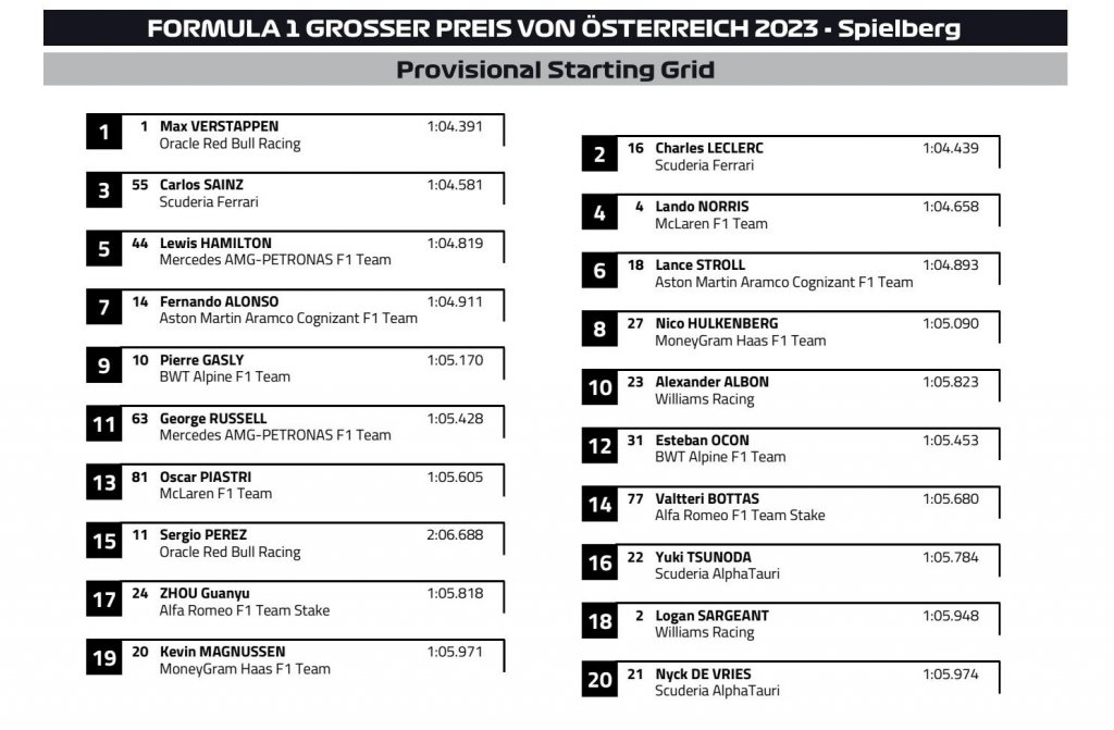 Race starting grid.jpg