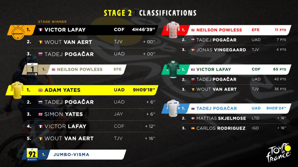 stage 2 classifications.jpg