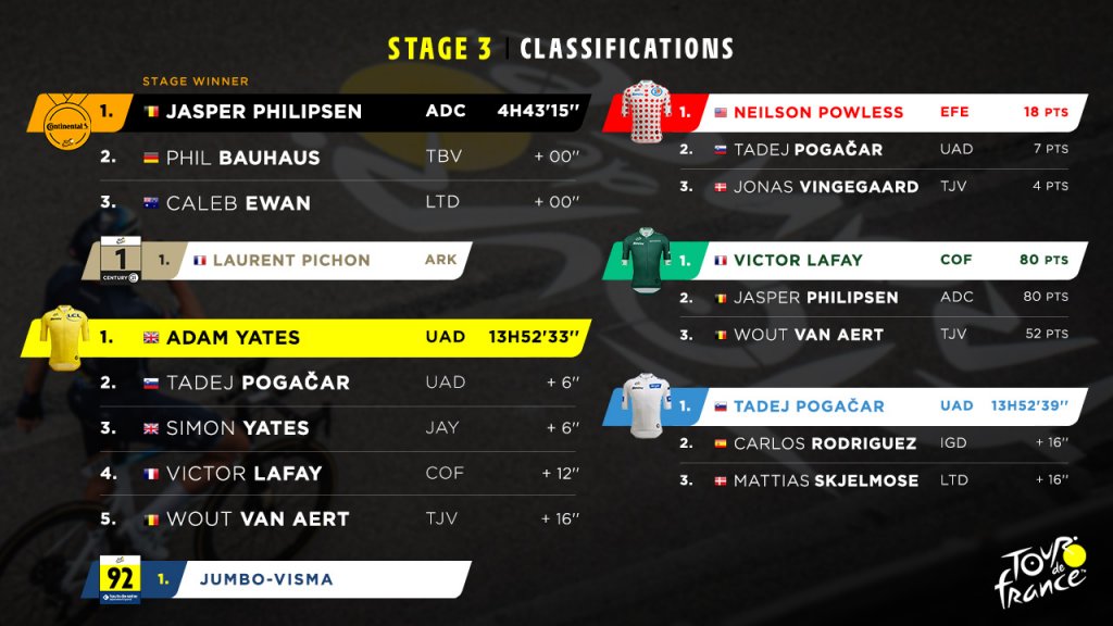 stage 3 classifications.jpg