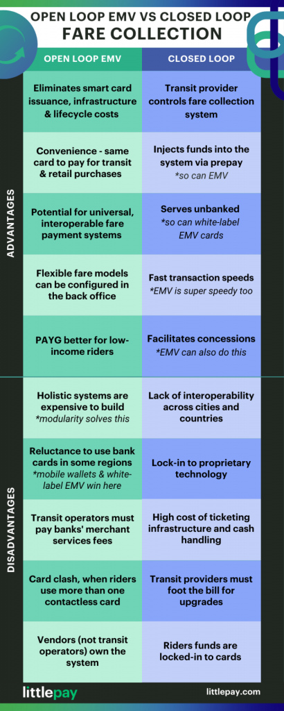 Open_Loop_V_Closed_Loop_Infographic.original-768x1920.png