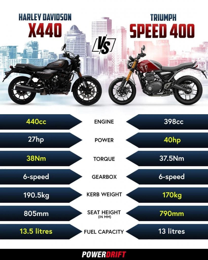 Speed 400 vs Scrambler 400x.jpg