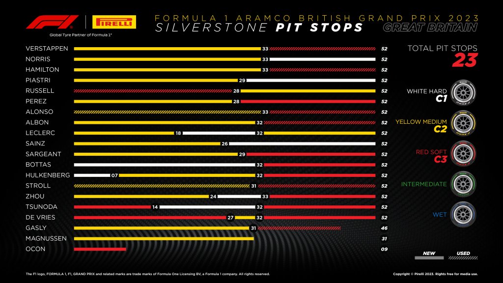 pit stops.jpg