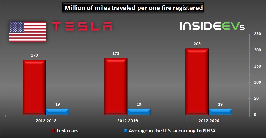 tesla-vehicle-fire-data-2012-2020.png