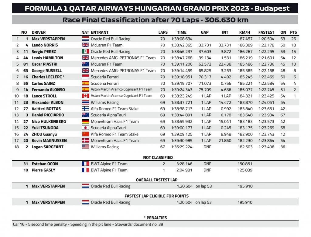 Race result FIA.jpg