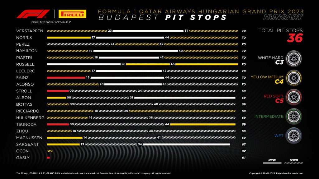 pit stops.jpg