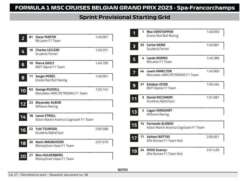 Sprint Starting grid.jpg