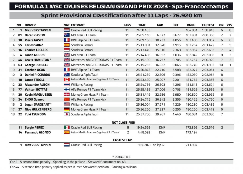 Sprint result FIA.jpg