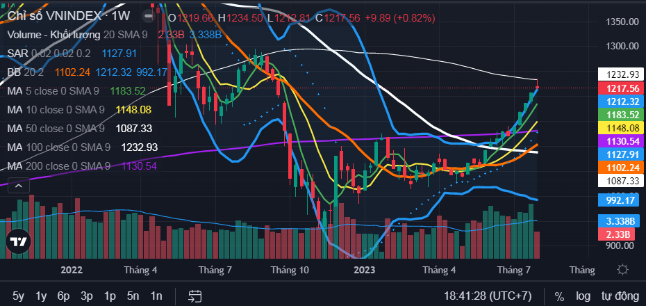 2023.8.1.VNI.ATC, KC Ở KHUNG TUẦN LÀ MA100.png