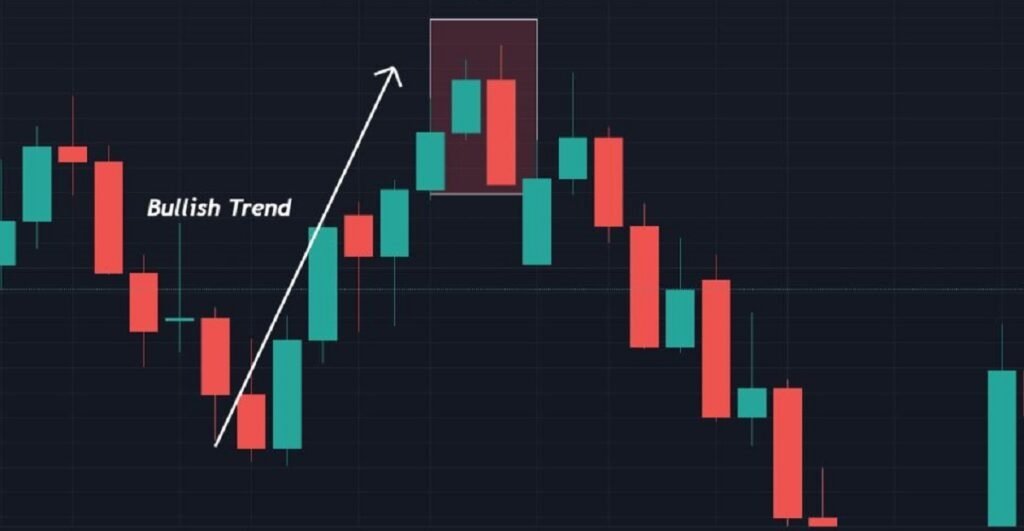 2023.8.2.KHẢ NĂNG XẢY RA CÁC GD SAU KHI XUẤT HIỆN CẶP BEARISH ENGULFING OF 1.8.jpg