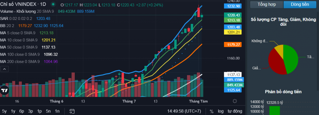 2023.8.2.VNI.ATC,PHIÊN QUA XHIỆN CẶP NẾN ĐẢO CHIỀU BEARISH ENGULFING, PHIÊN NAY XHIỆN CÂY NỀN ...png