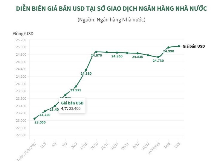 tỷ giá USD-VND.jpg