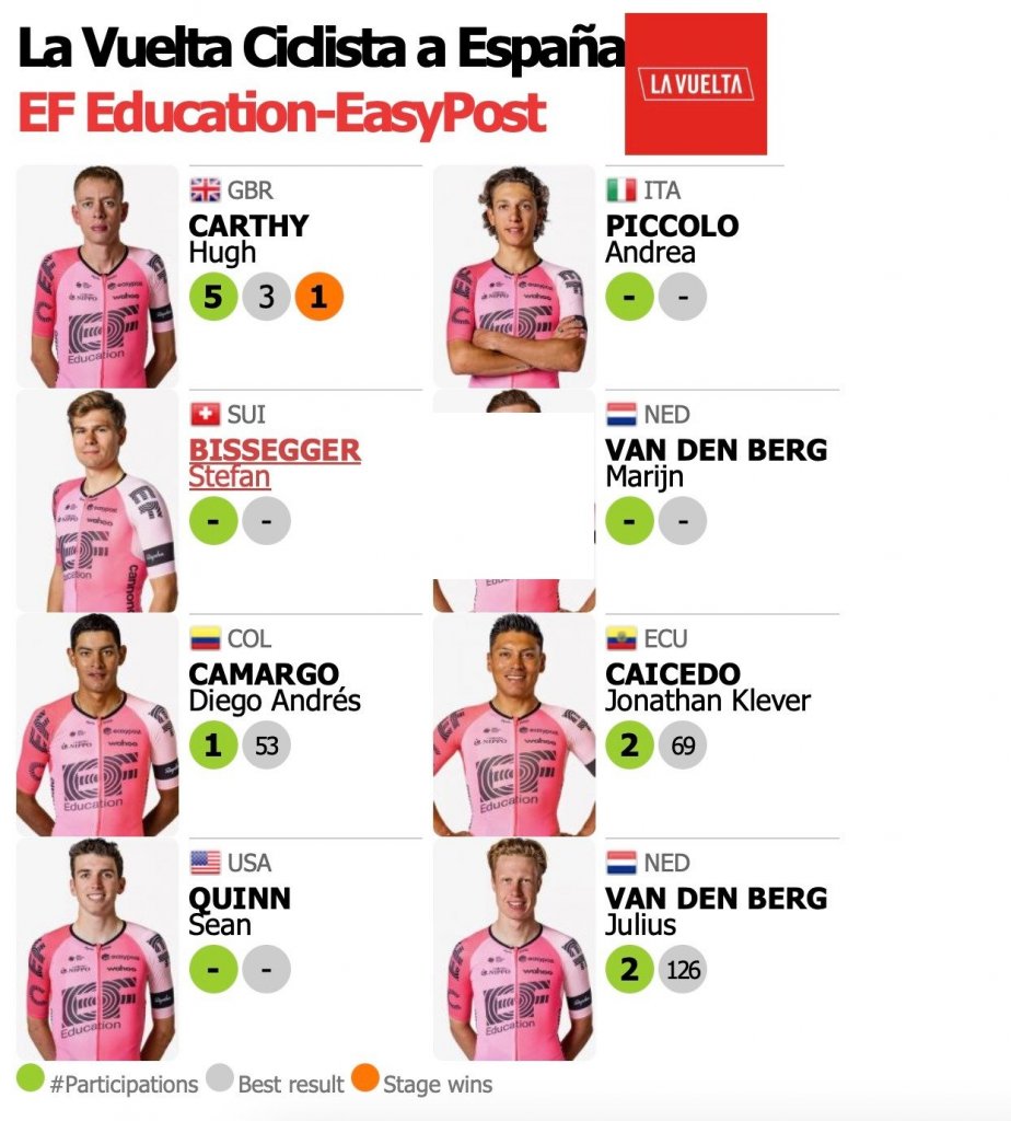 10. EF Education EasyPost.jpg