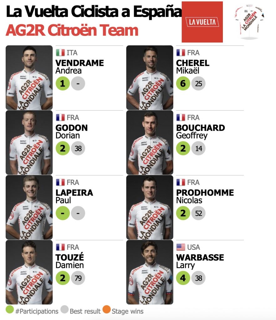 15. AG2R Citroen Team.jpg