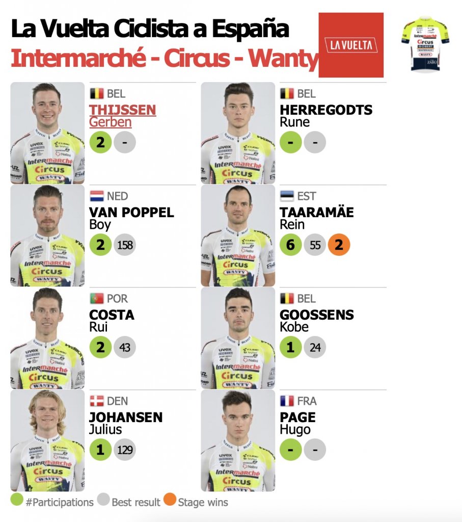 16. Intermarche - Circus - Wanty.jpg