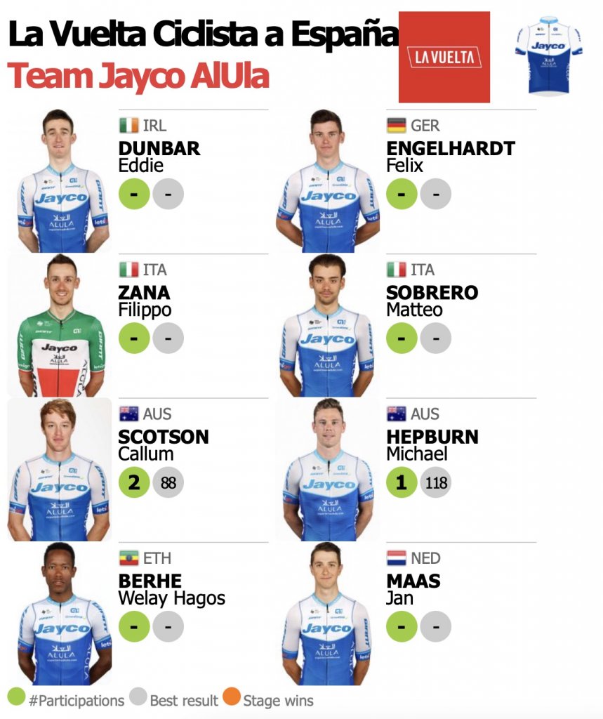 17. Team Jayco AlUla.jpg