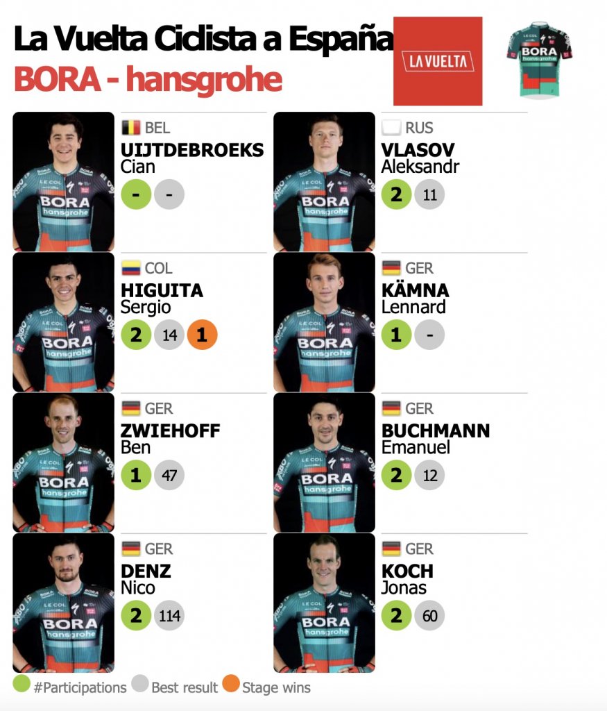 19. Bora Hansgrohe.jpg