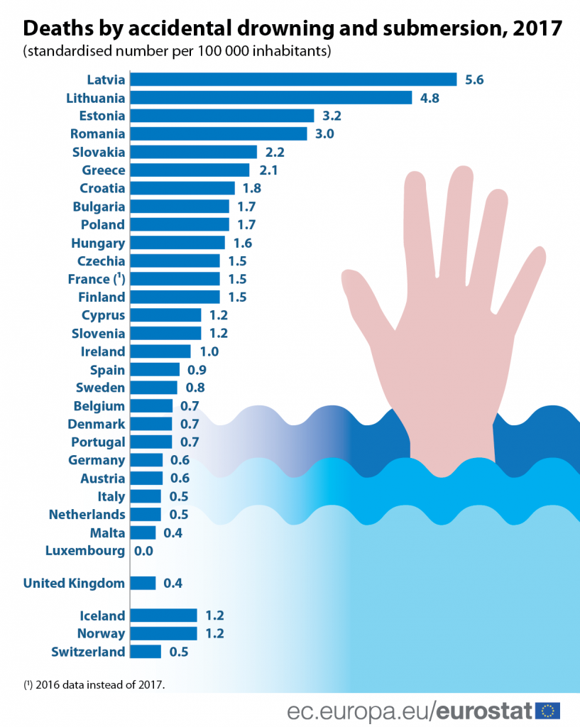 deaths by drowning.png