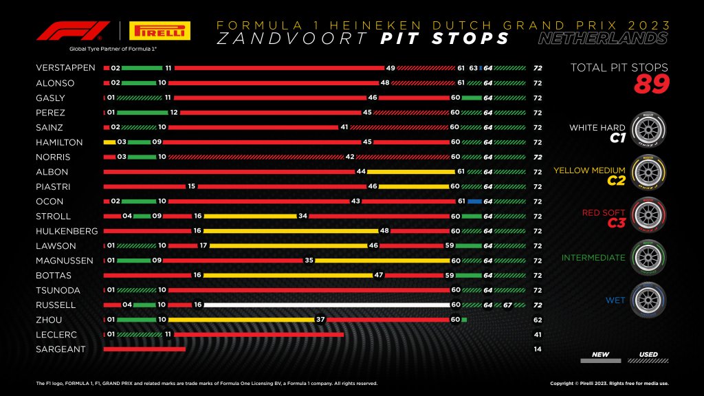 pit stops.jpg