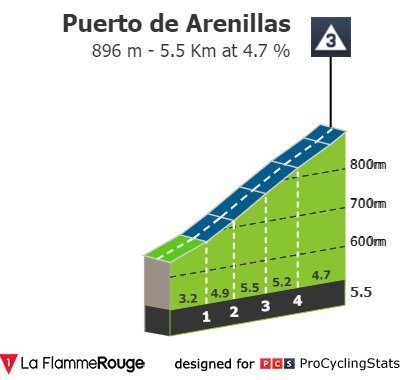 vuelta-a-espana-2023-stage-6-climb-f7d8df35bc.jpg