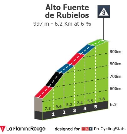 vuelta-a-espana-2023-stage-6-climb-n2-01983fc885.jpg