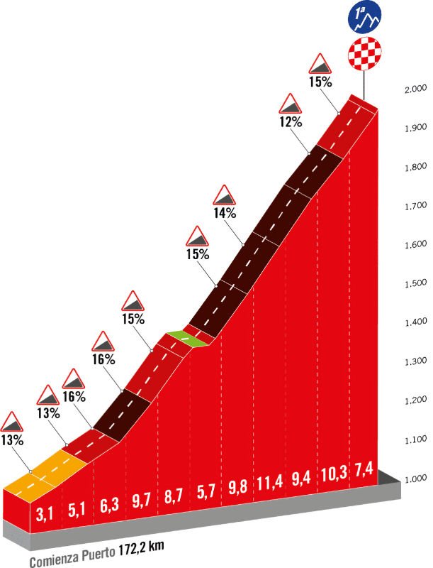 stage-6-pico-del-buitre.jpg