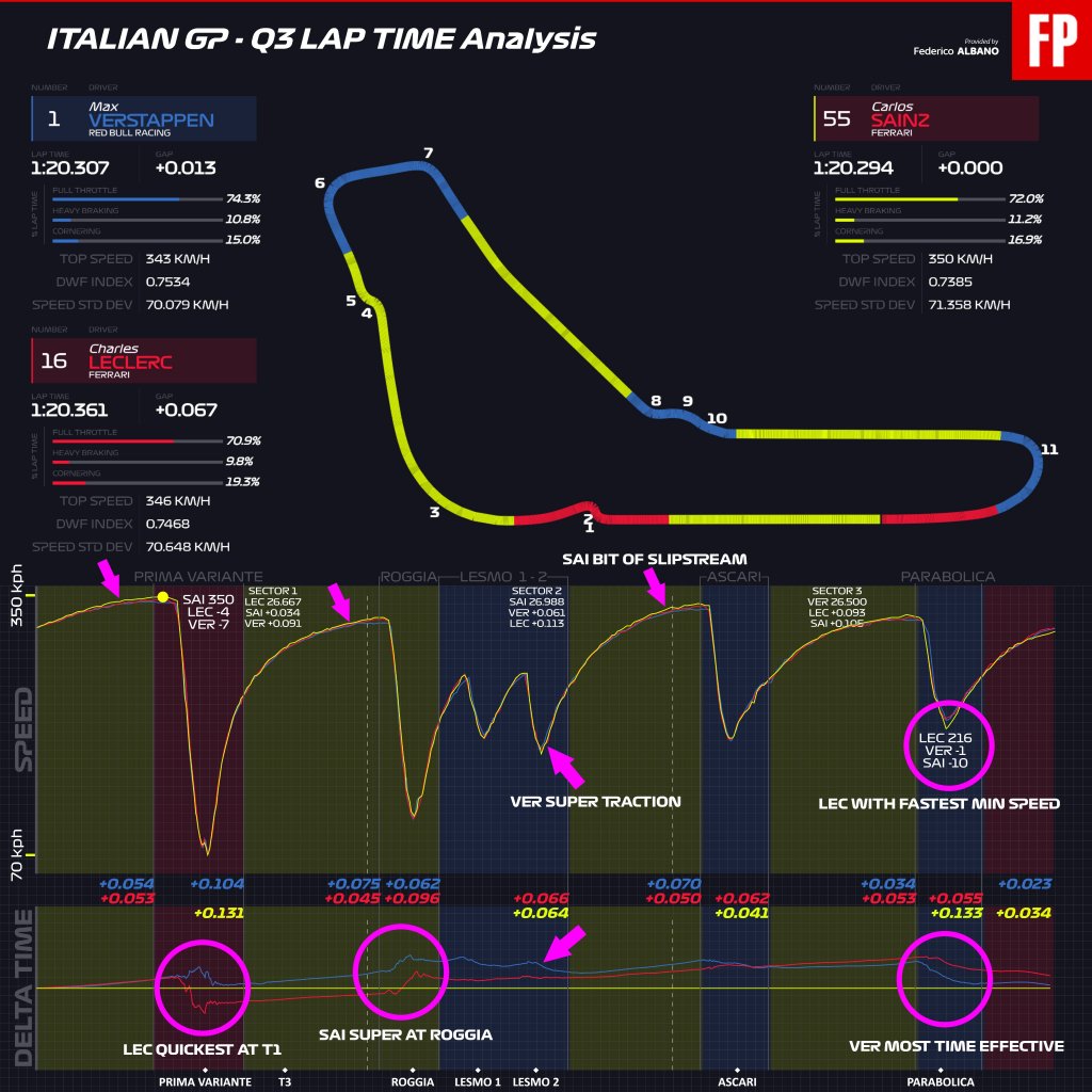 Q3 lap time Analysis.jpg