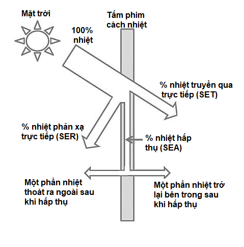 nguyen ly cach nhiet.png