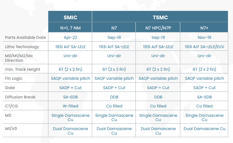 smic.png