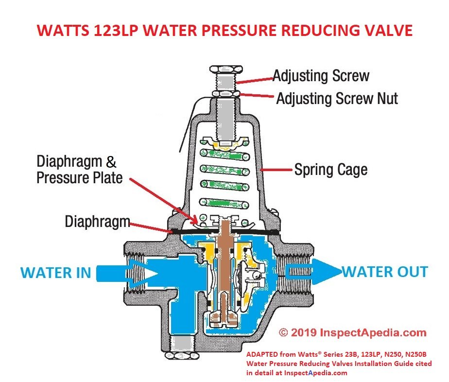 Watts-123LP-Pressure-Regulator-Details-IAP.jpg