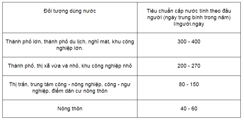 tieu-chuan-cap-nuoc-sinh-hoat.png